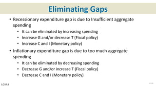 Eliminating Gaps
• Recessionary expenditure gap is due to Insufficient aggregate
spending
• It can be eliminated by increasing spending
• Increase G and/or decrease T (Fiscal policy)
• Increase C and I (Monetary policy)
• Inflationary expenditure gap is due to too much aggregate
spending
• It can be eliminated by decreasing spending
• Decrease G and/or increase T (Fiscal policy)
• Decrease C and I (Monetary policy)
LO31.8
31-29
 