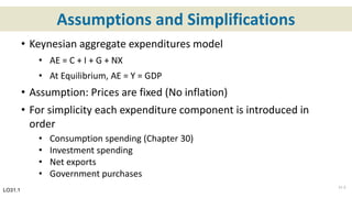 Assumptions and Simplifications
• Keynesian aggregate expenditures model
• AE = C + I + G + NX
• At Equilibrium, AE = Y = GDP
• Assumption: Prices are fixed (No inflation)
• For simplicity each expenditure component is introduced in
order
• Consumption spending (Chapter 30)
• Investment spending
• Net exports
• Government purchases
LO31.1
31-3
 