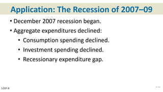 Application: The Recession of 2007–09
• December 2007 recession began.
• Aggregate expenditures declined:
• Consumption spending declined.
• Investment spending declined.
• Recessionary expenditure gap.
LO31.8
31-30
 