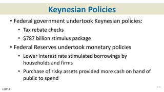 Keynesian Policies
• Federal government undertook Keynesian policies:
• Tax rebate checks
• $787 billion stimulus package
• Federal Reserves undertook monetary policies
• Lower interest rate stimulated borrowings by
households and firms
• Purchase of risky assets provided more cash on hand of
public to spend
LO31.8
31-31
 