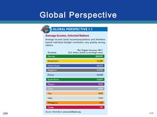 1-13
Global Perspective
LO4