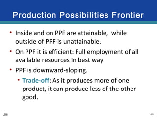 1-20
Production Possibilities Frontier
• Inside and on PPF are attainable, while
outside of PPF is unattainable.
• On PPF it is efficient: Full employment of all
available resources in best way
• PPF is downward-sloping.
• Trade-off: As it produces more of one
product, it can produce less of the other
good.
LO6