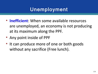 1-26
Unemployment
• Inefficient: When some available resources
are unemployed, an economy is not producing
at its maximum along the PPF.
• Any point inside of PPF
• It can produce more of one or both goods
without any sacrifice (Free lunch).