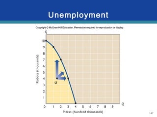 1-27
Unemployment