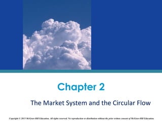 Chapter 2
The Market System and the Circular Flow
Copyright © 2015 McGraw-Hill Education. All rights reserved. No reproduction or distribution without the prior written consent of McGraw-Hill Education.
 