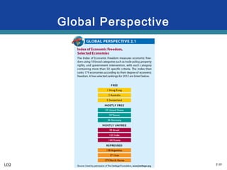 2-10
Global Perspective
LO2
 