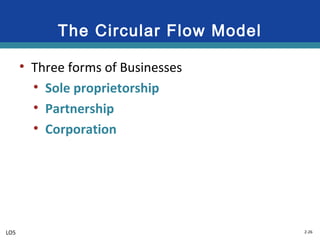 2-26
The Circular Flow Model
• Three forms of Businesses
• Sole proprietorship
• Partnership
• Corporation
LO5
 