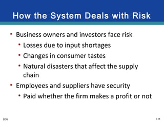 2-28
How the System Deals with Risk
• Business owners and investors face risk
• Losses due to input shortages
• Changes in consumer tastes
• Natural disasters that affect the supply
chain
• Employees and suppliers have security
• Paid whether the firm makes a profit or not
LO6
 