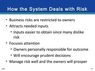 2-29
How the System Deals with Risk
• Business risks are restricted to owners
• Attracts needed inputs
• Inputs easier to obtain since many dislike
risk
• Focuses attention
• Owners personally responsible for outcome
• Will encourage prudent decisions
• Manage risk well and the owners will prosper
LO6
 