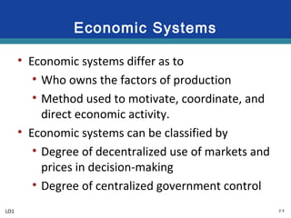 2-3
Economic Systems
• Economic systems differ as to
• Who owns the factors of production
• Method used to motivate, coordinate, and
direct economic activity.
• Economic systems can be classified by
• Degree of decentralized use of markets and
prices in decision-making
• Degree of centralized government control
LO1
 