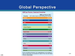 24-8
Global Perspective
LO2
 