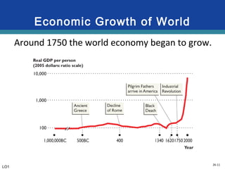 26-11
Economic Growth of World
Around 1750 the world economy began to grow.
LO1
 