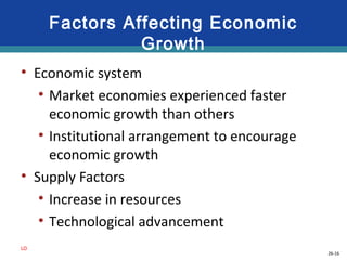 26-16
Factors Affecting Economic
Growth
• Economic system
• Market economies experienced faster
economic growth than others
• Institutional arrangement to encourage
economic growth
• Supply Factors
• Increase in resources
• Technological advancement
LO
 