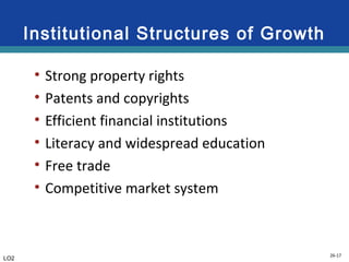 26-17
Institutional Structures of Growth
• Strong property rights
• Patents and copyrights
• Efficient financial institutions
• Literacy and widespread education
• Free trade
• Competitive market system
LO2
 