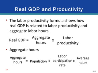 26-21
Real GDP and Productivity
• The labor productivity formula shows how
real GDP is related to labor productivity and
aggregate labor hours.
• Aggregate hours
LO
Real GDP = x
Aggregate
hours
Labor
productivity
= x x
Aggregate
hours
Labor
participation
rate
Population
Average
hours
 