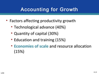 26-28
Accounting for Growth
• Factors affecting productivity growth
• Technological advance (40%)
• Quantity of capital (30%)
• Education and training (15%)
• Economies of scale and resource allocation
(15%)
LO4
 