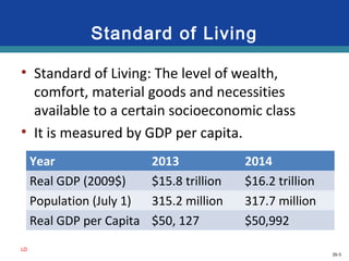 26-5
Standard of Living
• Standard of Living: The level of wealth,
comfort, material goods and necessities
available to a certain socioeconomic class
• It is measured by GDP per capita.
LO
Year 2013 2014
Real GDP (2009$) $15.8 trillion $16.2 trillion
Population (July 1) 315.2 million 317.7 million
Real GDP per Capita $50, 127 $50,992
 
