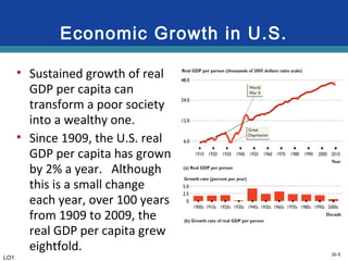 26-9
Economic Growth in U.S.
• Sustained growth of real
GDP per capita can
transform a poor society
into a wealthy one.
• Since 1909, the U.S. real
GDP per capita has grown
by 2% a year. Although
this is a small change
each year, over 100 years
from 1909 to 2009, the
real GDP per capita grew
eightfold.
LO1
 