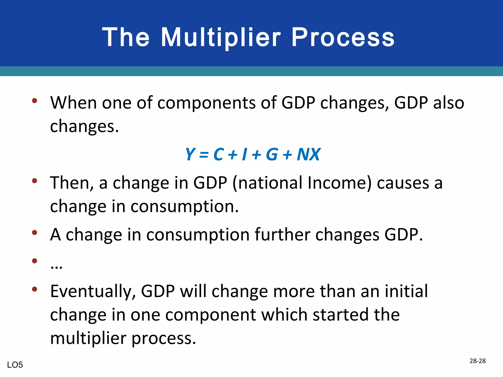 28-28
The Multiplier Process
• When one of components of GDP changes, GDP also
changes.
Y = C + I + G + NX
• Then, a change in GDP (national Income) causes a
change in consumption.
• A change in consumption further changes GDP.
• …
• Eventually, GDP will change more than an initial
change in one component which started the
multiplier process.
LO5