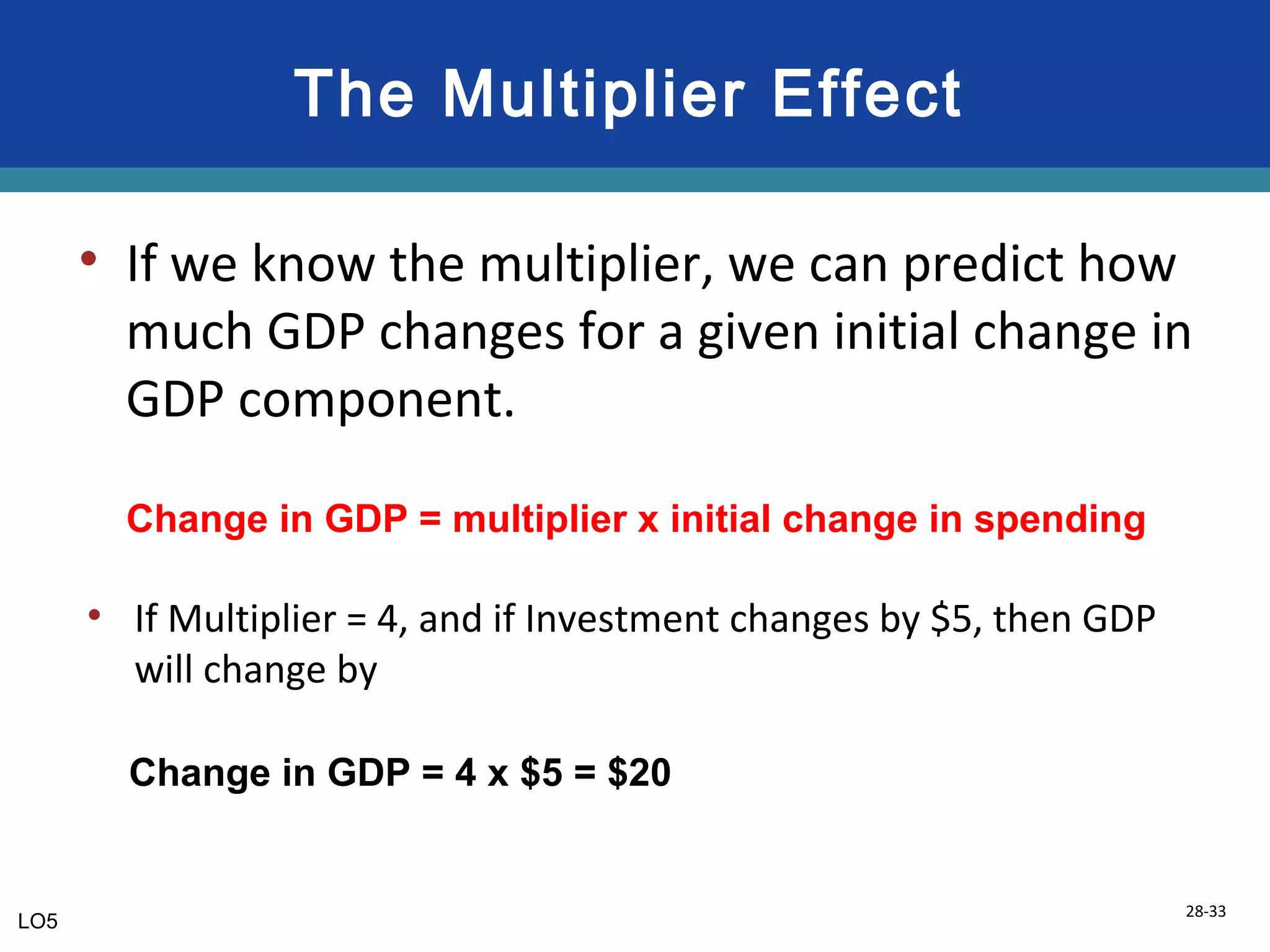 28-33
The Multiplier Effect
• If we know the multiplier, we can predict how
much GDP changes for a given initial change in
GDP component.
Change in GDP = multiplier x initial change in spending
LO5
• If Multiplier = 4, and if Investment changes by $5, then GDP
will change by
Change in GDP = 4 x $5 = $20