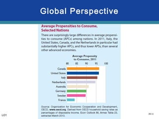 28-11
Global Perspective
LO1
 
