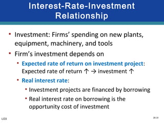 28-19
• Investment: Firms’ spending on new plants,
equipment, machinery, and tools
• Firm’s investment depends on
• Expected rate of return on investment project:
Expected rate of return ↑ → investment ↑
• Real interest rate:
• Investment projects are financed by borrowing
• Real interest rate on borrowing is the
opportunity cost of investment
Interest-Rate-Investment
Relationship
LO3
 