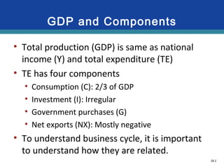 28-2
GDP and Components
• Total production (GDP) is same as national
income (Y) and total expenditure (TE)
• TE has four components
• Consumption (C): 2/3 of GDP
• Investment (I): Irregular
• Government purchases (G)
• Net exports (NX): Mostly negative
• To understand business cycle, it is important
to understand how they are related.
 