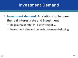 28-20
• Investment demand: A relationship between
the real interest rate and Investment
• Real interest rate ↑ → investment ↓
• Investment demand curve is downward-sloping.
Investment Demand
LO3
 