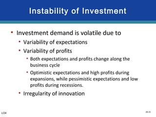 28-25
Instability of Investment
• Investment demand is volatile due to
• Variability of expectations
• Variability of profits
• Both expectations and profits change along the
business cycle
• Optimistic expectations and high profits during
expansions, while pessimistic expectations and low
profits during recessions.
• Irregularity of innovation
LO4
 