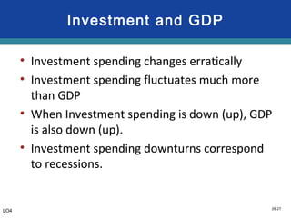 28-27
Investment and GDP
• Investment spending changes erratically
• Investment spending fluctuates much more
than GDP
• When Investment spending is down (up), GDP
is also down (up).
• Investment spending downturns correspond
to recessions.
LO4
 