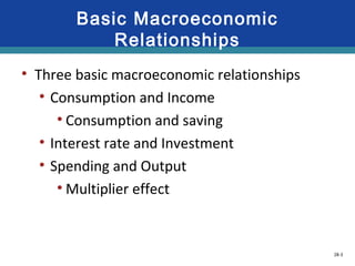 28-3
Basic Macroeconomic
Relationships
• Three basic macroeconomic relationships
• Consumption and Income
• Consumption and saving
• Interest rate and Investment
• Spending and Output
• Multiplier effect
 