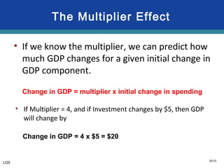 28-33
The Multiplier Effect
• If we know the multiplier, we can predict how
much GDP changes for a given initial change in
GDP component.
Change in GDP = multiplier x initial change in spending
LO5
• If Multiplier = 4, and if Investment changes by $5, then GDP
will change by
Change in GDP = 4 x $5 = $20
 