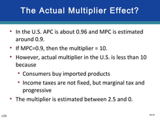 28-34
The Actual Multiplier Effect?
• In the U.S. APC is about 0.96 and MPC is estimated
around 0.9.
• If MPC=0.9, then the multiplier = 10.
• However, actual multiplier in the U.S. is less than 10
because
• Consumers buy imported products
• Income taxes are not fixed, but marginal tax and
progressive
• The multiplier is estimated between 2.5 and 0.
LO5
 