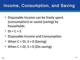 28-5
• Disposable Income can be freely spent
(consumption) or saved (saving) by
households.
• DI = C + S
• Disposable Income and Consumption
• When C < DI, S > 0 (Saving)
• When C > DI, S < 0 (Dis-saving)
Income, Consumption, and Saving
LO1
 