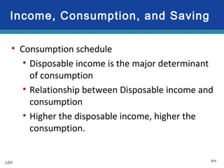 28-6
• Consumption schedule
• Disposable income is the major determinant
of consumption
• Relationship between Disposable income and
consumption
• Higher the disposable income, higher the
consumption.
Income, Consumption, and Saving
LO1
 