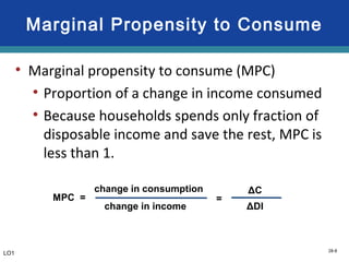 28-8
Marginal Propensity to Consume
• Marginal propensity to consume (MPC)
• Proportion of a change in income consumed
• Because households spends only fraction of
disposable income and save the rest, MPC is
less than 1.
MPC = =
change in consumption
change in income ΔDI
ΔC
LO1
 