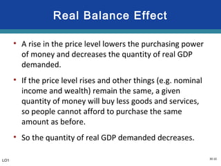 30-10
Real Balance Effect
• A rise in the price level lowers the purchasing power
of money and decreases the quantity of real GDP
demanded.
• If the price level rises and other things (e.g. nominal
income and wealth) remain the same, a given
quantity of money will buy less goods and services,
so people cannot afford to purchase the same
amount as before.
• So the quantity of real GDP demanded decreases.
LO1
 