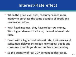 30-11
Interest-Rate effect
• When the price level rises, consumers need more
money to purchase the same quantity of goods and
services as before.
• With fixed incomes, they have to borrow money.
With higher demand for loans, the real interest rate
rises.
• Faced with a higher real interest rate, businesses and
consumers delay plans to buy new capital goods and
consumer durable goods and cut back on spending.
• So the quantity of real GDP demanded decreases.
 