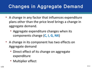 30-13
Changes in Aggregate Demand
• A change in any factor that influences expenditure
plans other than the price level brings a change in
aggregate demand.
• Aggregate expenditure changes when its
components change (C, I, G, NX)
• A change in its component has two effects on
Aggregate demand
• Direct effect of its change on aggregate
expenditure
• Multiplier effect
LO2
 