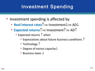 30-16
Investment Spending
• Investment spending is affected by
• Real interest rates↑⇒ Investment↓⇒ AD↓
• Expected returns↑⇒ Investment↑⇒ AD↑
• Expected returns ↑ when
• Expectations about future business conditions ↑
• Technology ↑
• Degree of excess capacity↓
• Business taxes ↓
LO2
 