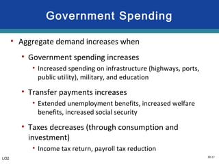30-17
Government Spending
• Aggregate demand increases when
• Government spending increases
• Increased spending on infrastructure (highways, ports,
public utility), military, and education
• Transfer payments increases
• Extended unemployment benefits, increased welfare
benefits, increased social security
• Taxes decreases (through consumption and
investment)
• Income tax return, payroll tax reduction
LO2
 