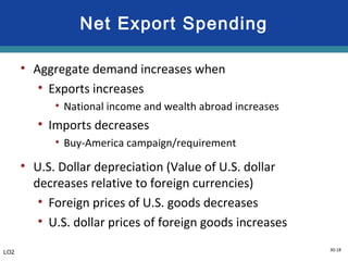 30-18
Net Export Spending
• Aggregate demand increases when
• Exports increases
• National income and wealth abroad increases
• Imports decreases
• Buy-America campaign/requirement
• U.S. Dollar depreciation (Value of U.S. dollar
decreases relative to foreign currencies)
• Foreign prices of U.S. goods decreases
• U.S. dollar prices of foreign goods increases
LO2
 