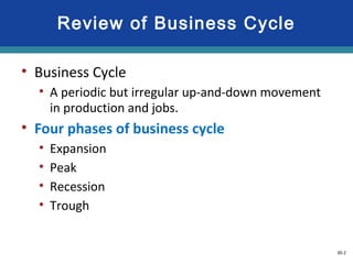 30-2
Review of Business Cycle
• Business Cycle
• A periodic but irregular up-and-down movement
in production and jobs.
• Four phases of business cycle
• Expansion
• Peak
• Recession
• Trough
 