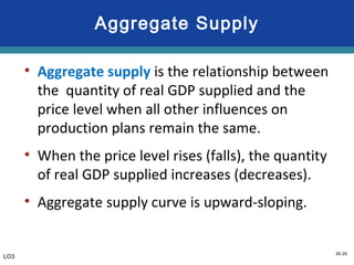 30-20
Aggregate Supply
• Aggregate supply is the relationship between
the quantity of real GDP supplied and the
price level when all other influences on
production plans remain the same.
• When the price level rises (falls), the quantity
of real GDP supplied increases (decreases).
• Aggregate supply curve is upward-sloping.
LO3
 