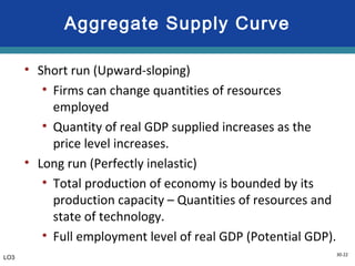30-22
Aggregate Supply Curve
• Short run (Upward-sloping)
• Firms can change quantities of resources
employed
• Quantity of real GDP supplied increases as the
price level increases.
• Long run (Perfectly inelastic)
• Total production of economy is bounded by its
production capacity – Quantities of resources and
state of technology.
• Full employment level of real GDP (Potential GDP).
LO3
 