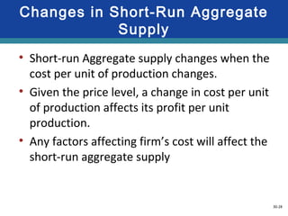 30-28
Changes in Short-Run Aggregate
Supply
• Short-run Aggregate supply changes when the
cost per unit of production changes.
• Given the price level, a change in cost per unit
of production affects its profit per unit
production.
• Any factors affecting firm’s cost will affect the
short-run aggregate supply
 