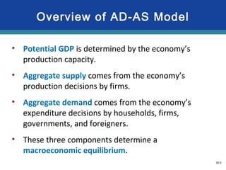 30-5
Overview of AD-AS Model
• Potential GDP is determined by the economy’s
production capacity.
• Aggregate supply comes from the economy’s
production decisions by firms.
• Aggregate demand comes from the economy’s
expenditure decisions by households, firms,
governments, and foreigners.
• These three components determine a
macroeconomic equilibrium.
 