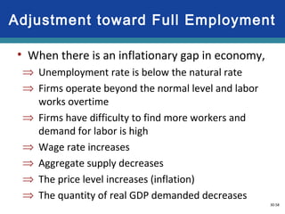 30-58
• When there is an inflationary gap in economy,
⇒ Unemployment rate is below the natural rate
⇒ Firms operate beyond the normal level and labor
works overtime
⇒ Firms have difficulty to find more workers and
demand for labor is high
⇒ Wage rate increases
⇒ Aggregate supply decreases
⇒ The price level increases (inflation)
⇒ The quantity of real GDP demanded decreases
Adjustment toward Full Employment
 