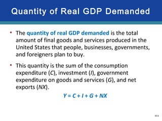 30-6
• The quantity of real GDP demanded is the total
amount of final goods and services produced in the
United States that people, businesses, governments,
and foreigners plan to buy.
• This quantity is the sum of the consumption
expenditure (C), investment (I), government
expenditure on goods and services (G), and net
exports (NX).
Y = C + I + G + NX
Quantity of Real GDP Demanded
 