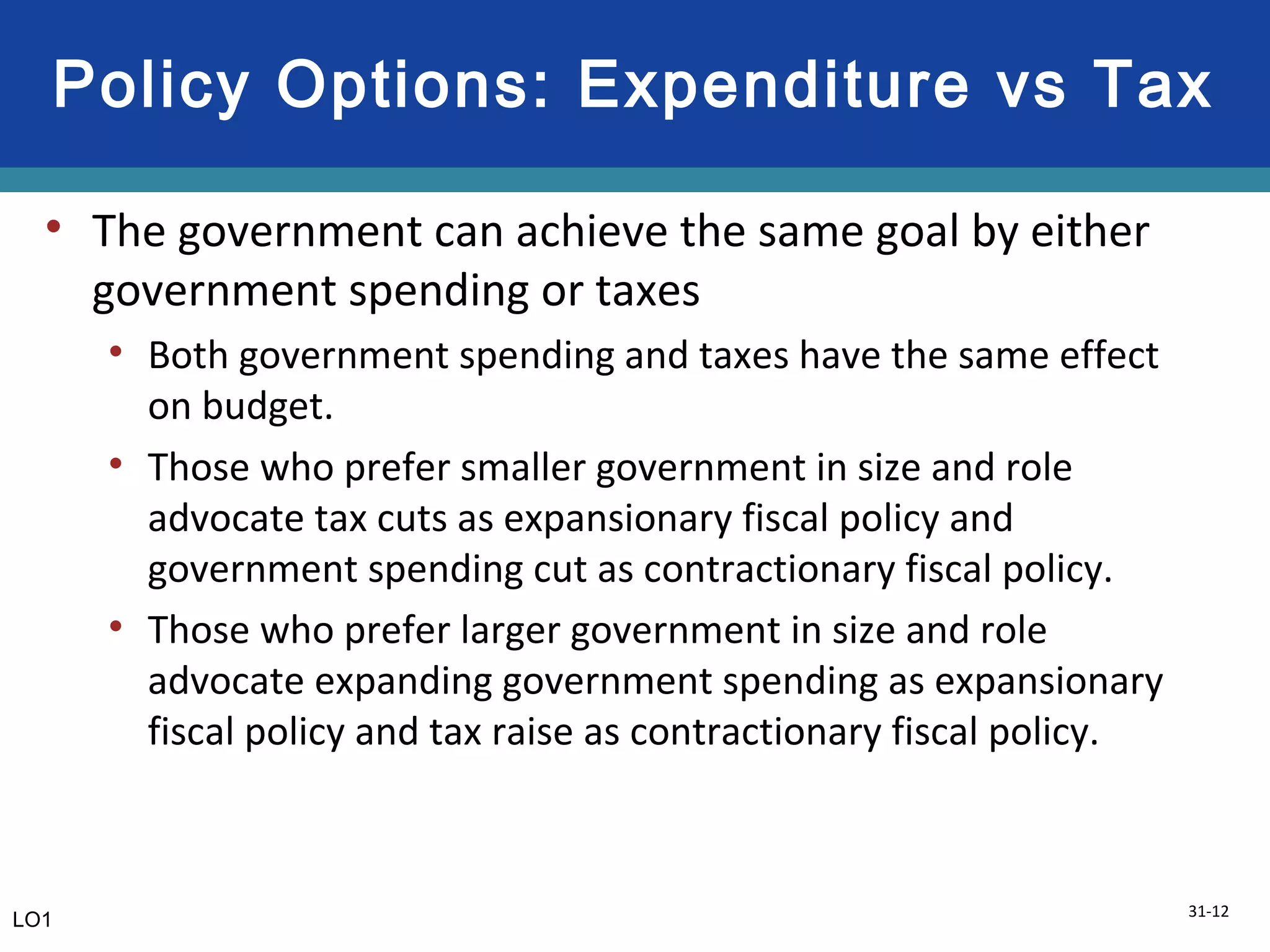 31-12
Policy Options: Expenditure vs Tax
• The government can achieve the same goal by either
government spending or taxes
• Both government spending and taxes have the same effect
on budget.
• Those who prefer smaller government in size and role
advocate tax cuts as expansionary fiscal policy and
government spending cut as contractionary fiscal policy.
• Those who prefer larger government in size and role
advocate expanding government spending as expansionary
fiscal policy and tax raise as contractionary fiscal policy.
LO1
 
